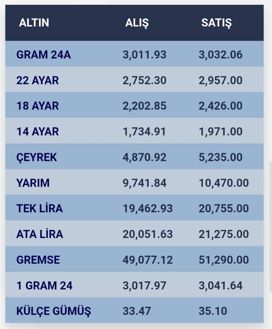 Konya’da altın fiyatları ve güncel döviz kurları I 16 Aralık 2024 9